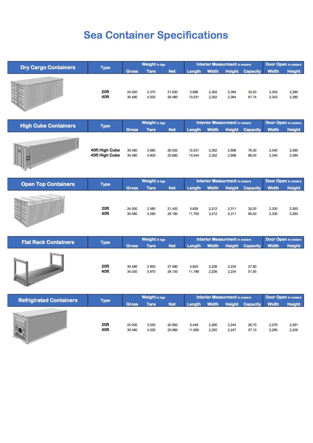 diastaseis-containers - CargoTrust LTD